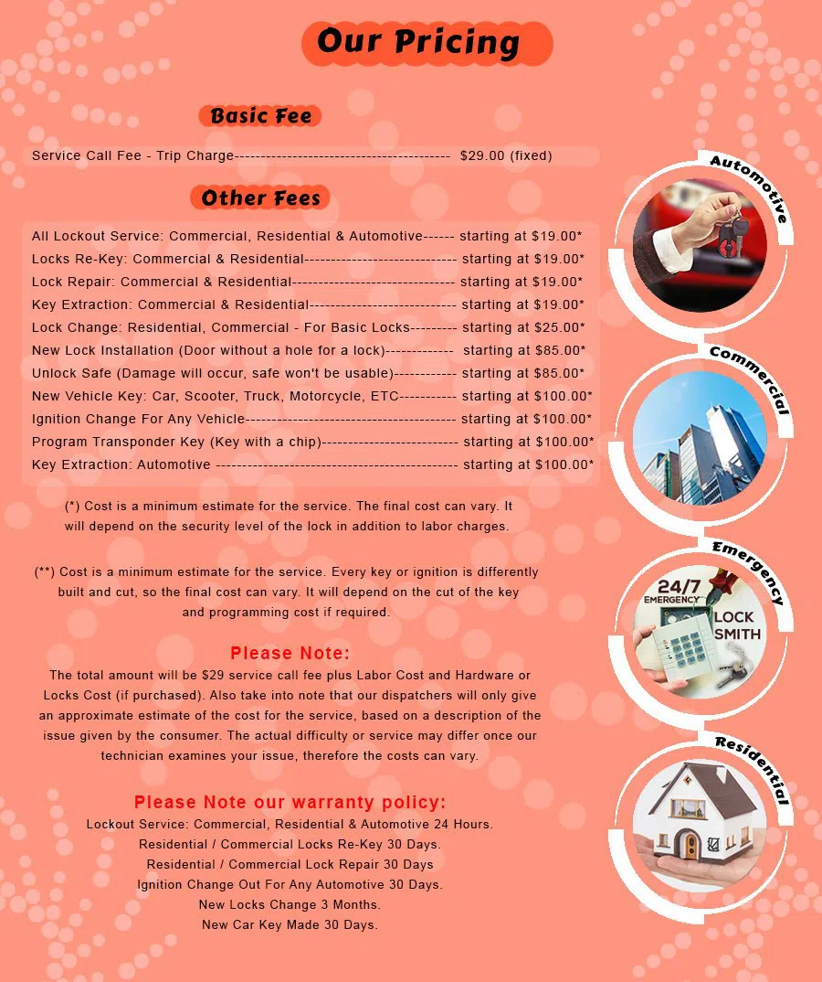 Troy MI Locksmith Store Troy, MI 248-289-3424